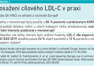 Dosažení cílového LDL‑C v praxi