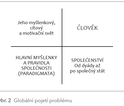 Obr. 2 Globální pojetí problému