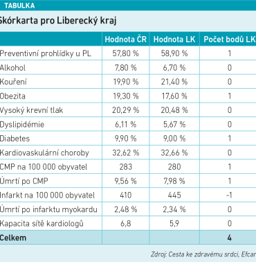 Skórkarta Liberecký kraj