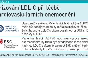 Snižování LDL‑C při léčbě