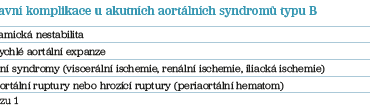 Tab. 1 Hlavní komplikace u akutních aortálních syndromů typu B