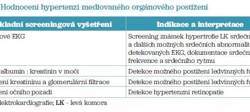 Tab. 1 Hodnocení hypertenzí mediovaného orgánového postižení