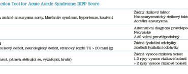 Tab. 2 Risk Prediction Tool for Acute Aortic Syndrome