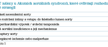 Tab. 3 CT nálezy u Akutních aortálních syndromů