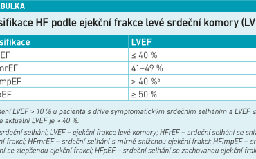 tabulka Klasifikace HF