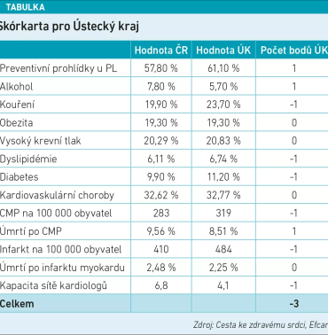 Zdroj: Efcare